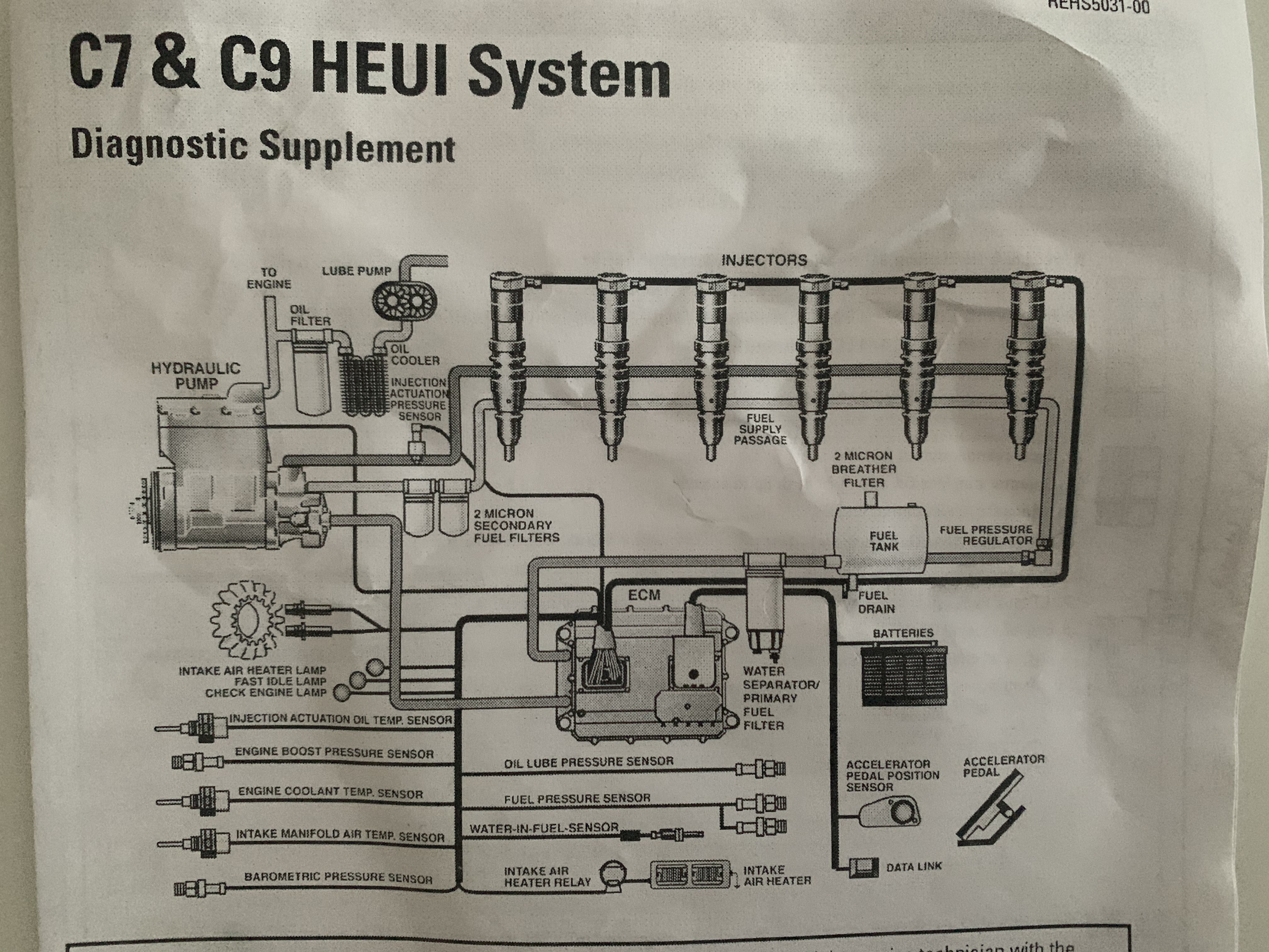 319-0677 HEUI Pump In Stock